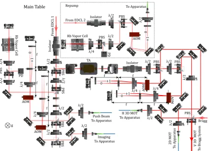 table, Figure 3.6, where the light is directed into the science cell.
