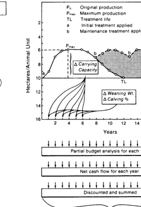 Fig. 4. Process subroutine for selection generalizedprocesses in Figure 2. This 