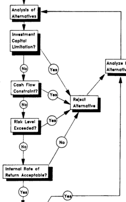 Fig. 1. Expanded decision-analysis procedure (generalized as “contrast economic performance of alternatives” in Figure 2) for screening alternative brush management technologies and systems based on economic criteria