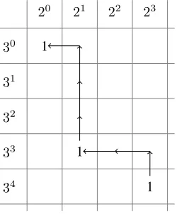 Fig. 1.An example of staircase walk for a double-base chain representing 7 0 3