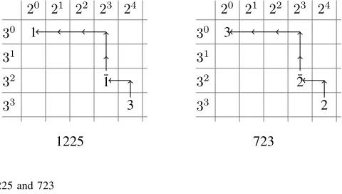 Fig. 2.Double-base chains for 1225 and 723
