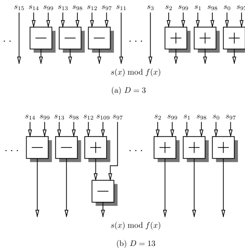 Fig. 2.Computation of s ( x ) mo df ( x ) when f ( x ) =x9 7 + x1 2 + 2for(a) D=3and (b) D=1 3 .