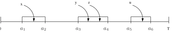 Figure 1: A simple example of predicate encryption similar to the one described in BW06 [9].