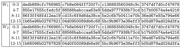 Table 14. Colliding message pair for 24-step SHA-512 with standard IV. These messages utilize a single local collisionstarting at Step i = 10.
