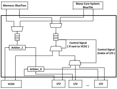 Fig. 6. The Structure of the BlueGrass