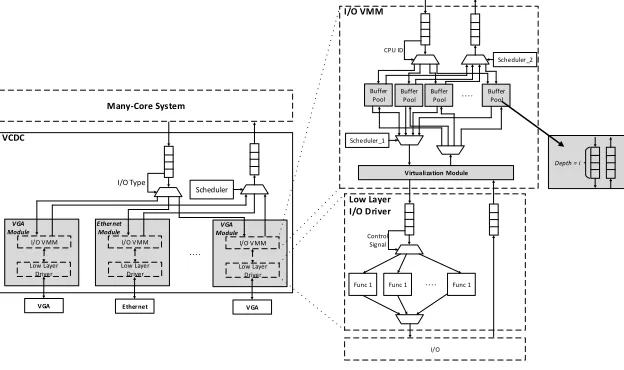 Fig. 7. Structure of VCDC