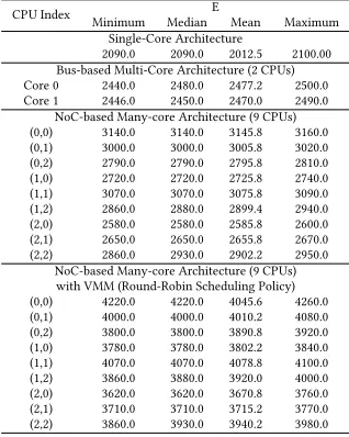 Table 1. The Errors in Timing-accuracy of I/O Operations In Two Typical Systems (unit: ns)
