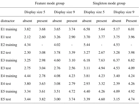 Table 1  