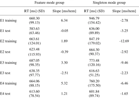 Table 2  