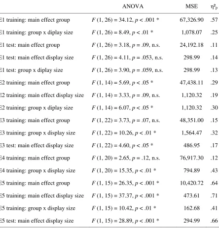 Table 3  