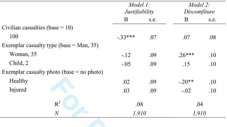 Table 4. Casualty effects in Experiment 3 regressions: a) justifiability of and b) discomfiture with British air strike   