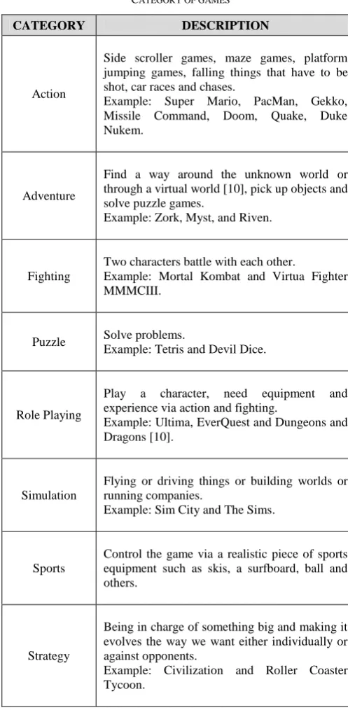TABLE CATEGORY OF GAMESI  