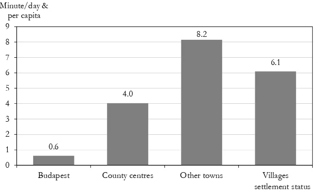 Figure 3 Distribution of ‘A’-type values of cyclist (‘average resident’) by settlement status 