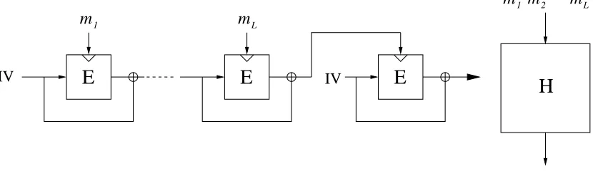 Fig. 1. A Merkle-Damg˚ard like construction [9] based on an ideal cipher(right). Messages blocks E (left) to replace a random oracle H mi’s are used as successive keys for the ideal-cipher E
