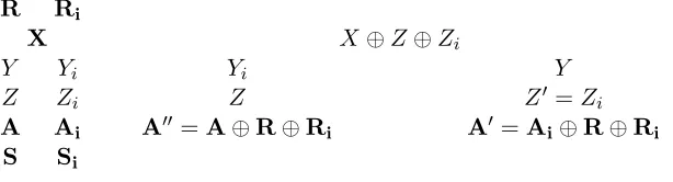 Fig. 6. Random variables involved in the analysis of ChainQuery(X, 2) with 3-chains (X, R, S) and (X, Ri, Si).