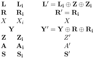 Fig. 7. Random variables involved in the analysis of ChainQuery(Y, 3) with 3-chains (Y, Z, A) and (Y, Zi, Ai).