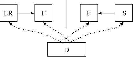 Fig. 3. The indiﬀerentiability notion.
