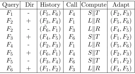 Table 1. Simulator’s behaviour.