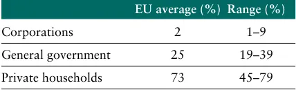 Table 4.1 — Proportion of disposable income fordifferent sectors