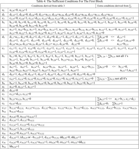 Table 4: The Sufficient Conditions For The First Block 