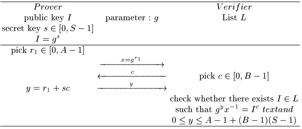 Fig. 2. GPS scheme