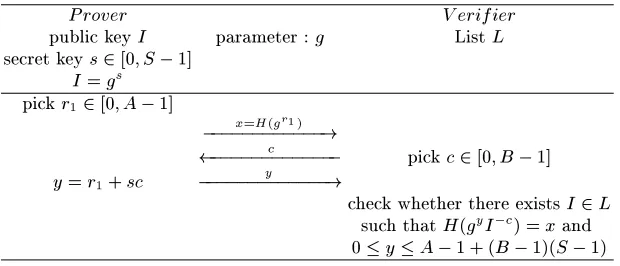 Fig. 3. Hashed GPS