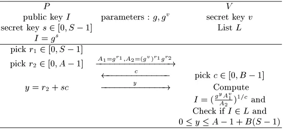 Fig. 4. Randomized GPS