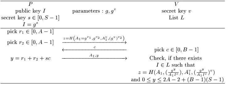 Fig. 5. Randomized Hashed GPS