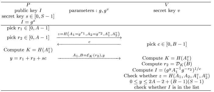 Fig. 6. Randomized hashed with encryption GPS