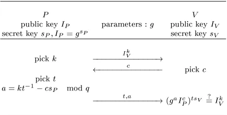 Fig. 7. Identication scheme from [40]