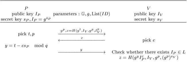Fig. 8. Jakobsson-Pointcheval identication scheme