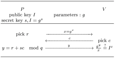 Fig. 1. Schnorr identication scheme