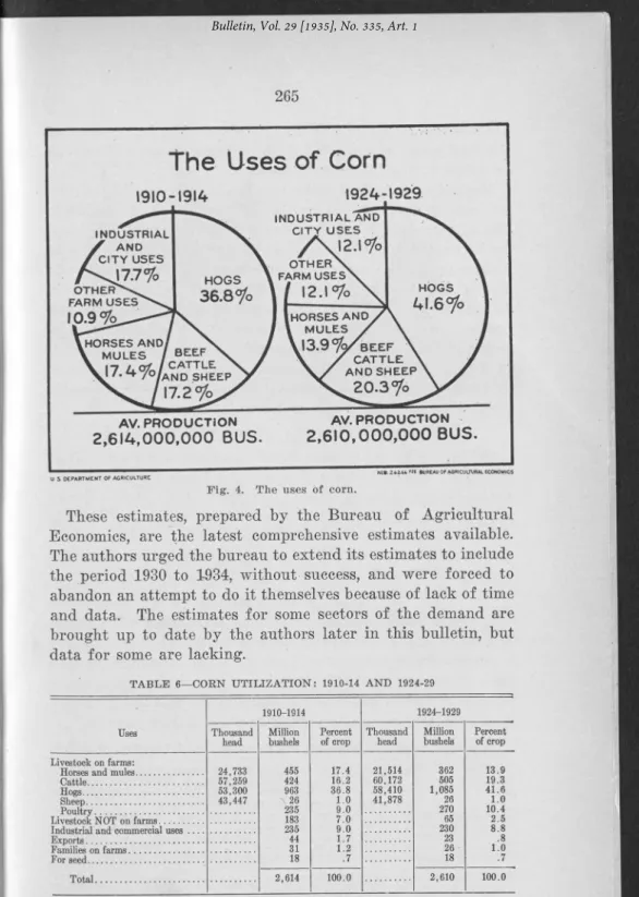 TABLE  6— CORN  UTILIZATION:  1910-14  AND  1924-29