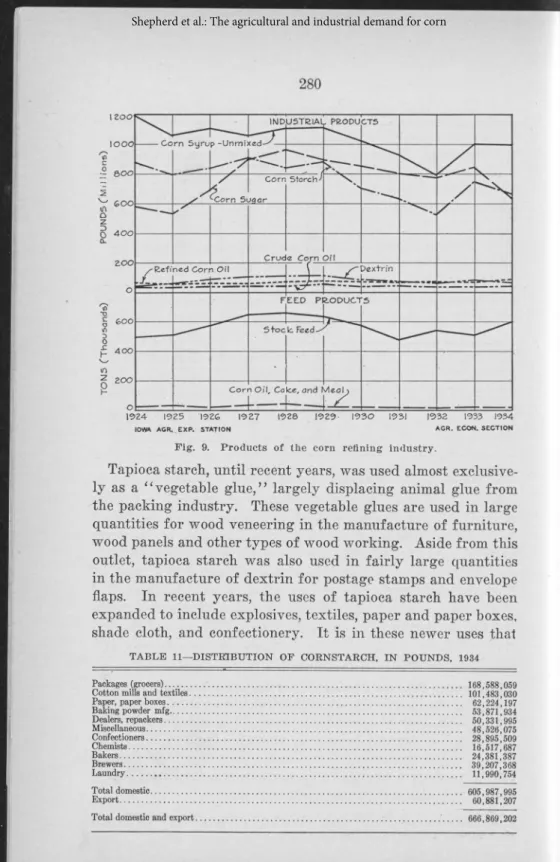 TABLE  11—DISTRIBUTION  OF  CORNSTARCH,  IN  POUNDS,  1934