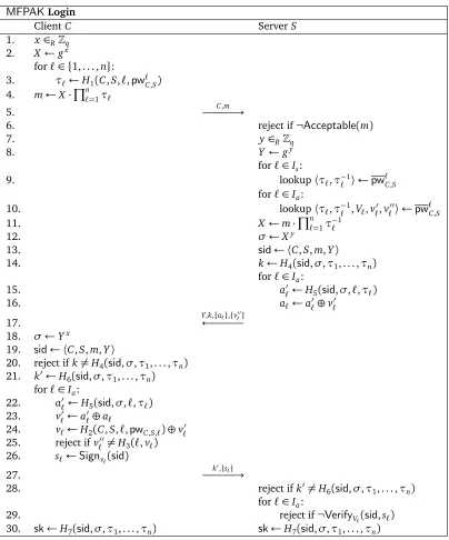 Figure 2: The login stage of the MFPAK protocol.