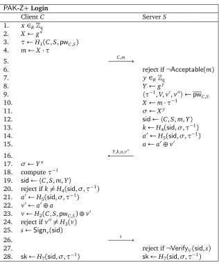 Figure 7: The login stage of the PAK-Z+ protocol.