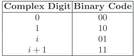 Table 2. Digit Encoding of Complex Digits
