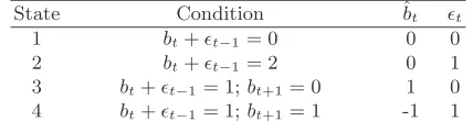 Fig. 2. Arno-Wheeler CSDBR Encoding Algorithm