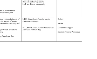 Table 1: The Intervention Framework proposed for the Environment Sector 