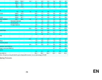 Table 1a – Main features of country forecast – NEW MEMBER STATES 