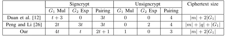 Fig. 1.Efﬁciency comparison