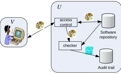 Fig. 2. Secure Version Control System.