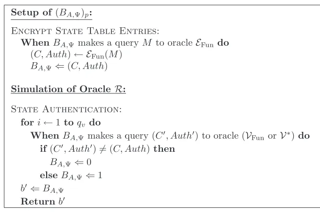 Figure 5: Adversary (BA,Ψ)p