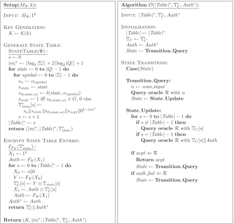 Figure 2: Algorithm Setup and O.