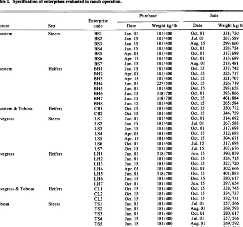 Table 1. Specification of enterprises evaluated in ranch operation. 