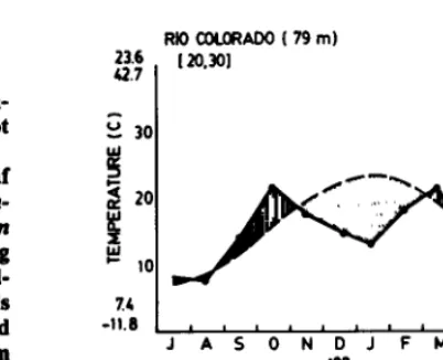 Fig. 1. Climate diagram of Rio Colorado (390 01’ S Lat. and 640 05’ W Long.) according to Walter’s instructions (Walter 1977)