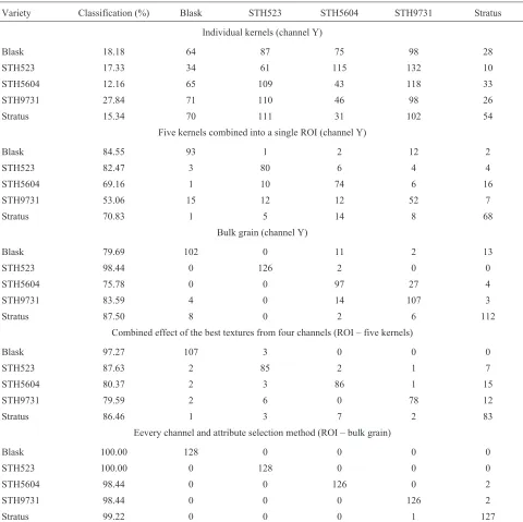 Table 1. Discrimination quality was significantly impro-