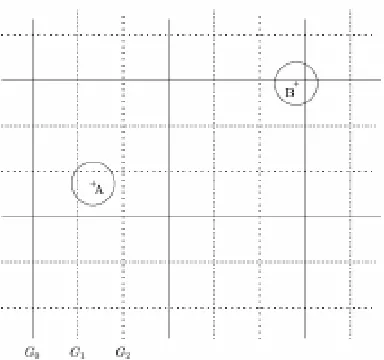Fig. 1. Discretization in [4]: The three grids G0, G1, and G2 (A is safe in G0, B is safe in  G1, and G2)