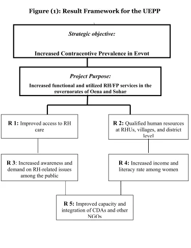 Figure (1): Result Framework for the UEPP 
