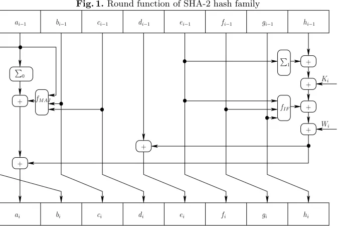 Fig. 1. Round function of SHA-2 hash family
